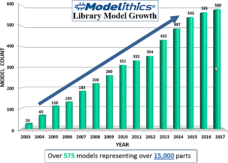 Modelithics Model Count