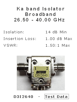 Ka-Band Isolator