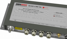 SMW Fibersystem