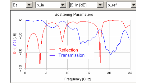 Simulation Results Simulation Results