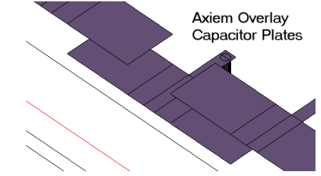 Nuhertz Overlay Capacitors