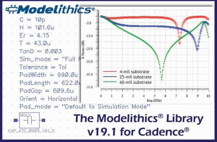 Modelithics_Cadence