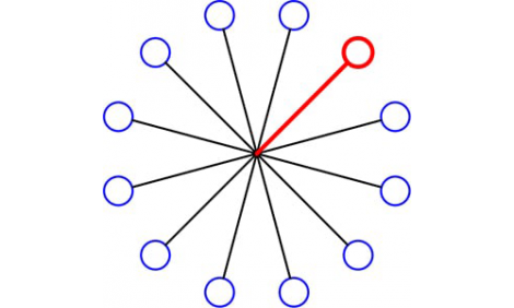Hub Fan-out Radio Testing Hub Fan-out Radio Testing